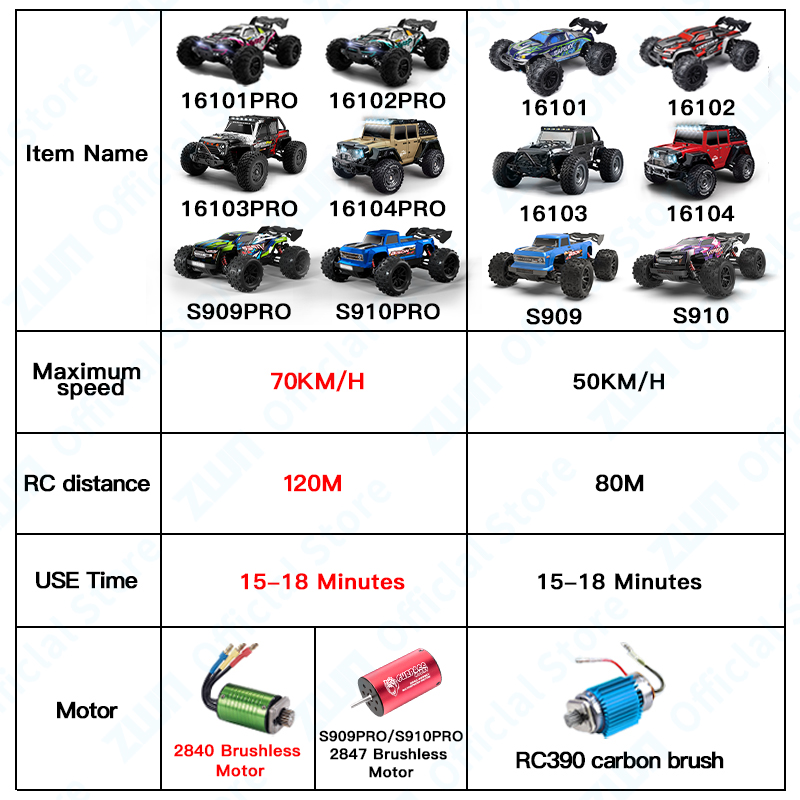 ZWN 1:16 70KM/H Or 50KM/H 4WD  - огляд і ціна Kid Toys And More