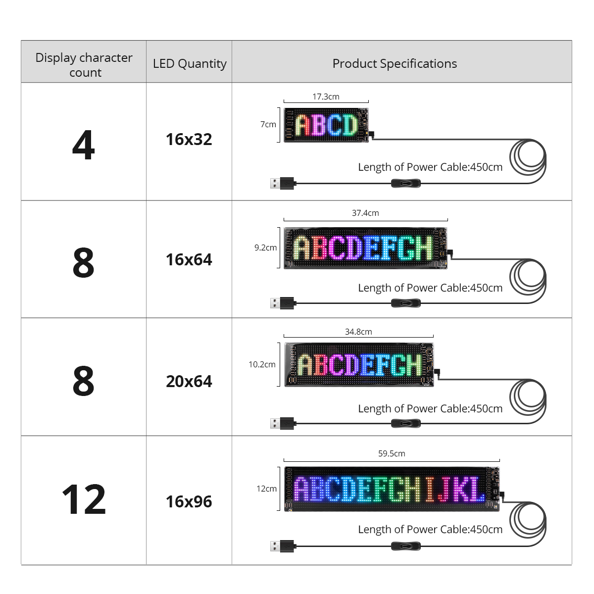 16x96 LEDs Matrix Pixel Panel, - огляд і ціна Remote Control Car